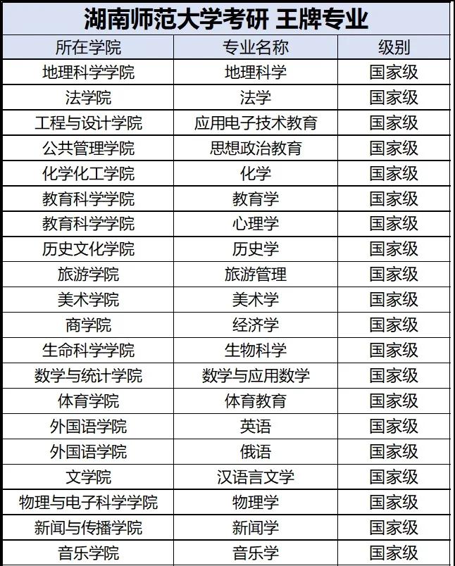 考研考研选择什么专业,考研选什么专业比较好考