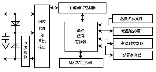 ds18b20温度传感器工作原理,ds18b20温度传感器工作原理郭天祥