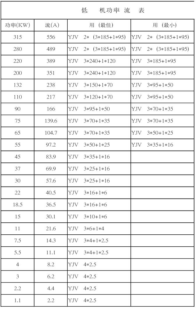 电线平方与功率对照表,35电线平方与功率对照表