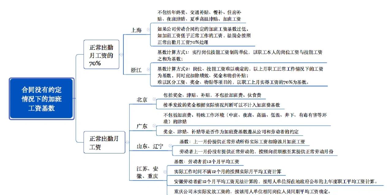加班费是基本工资的1.5倍,该怎么算？,
