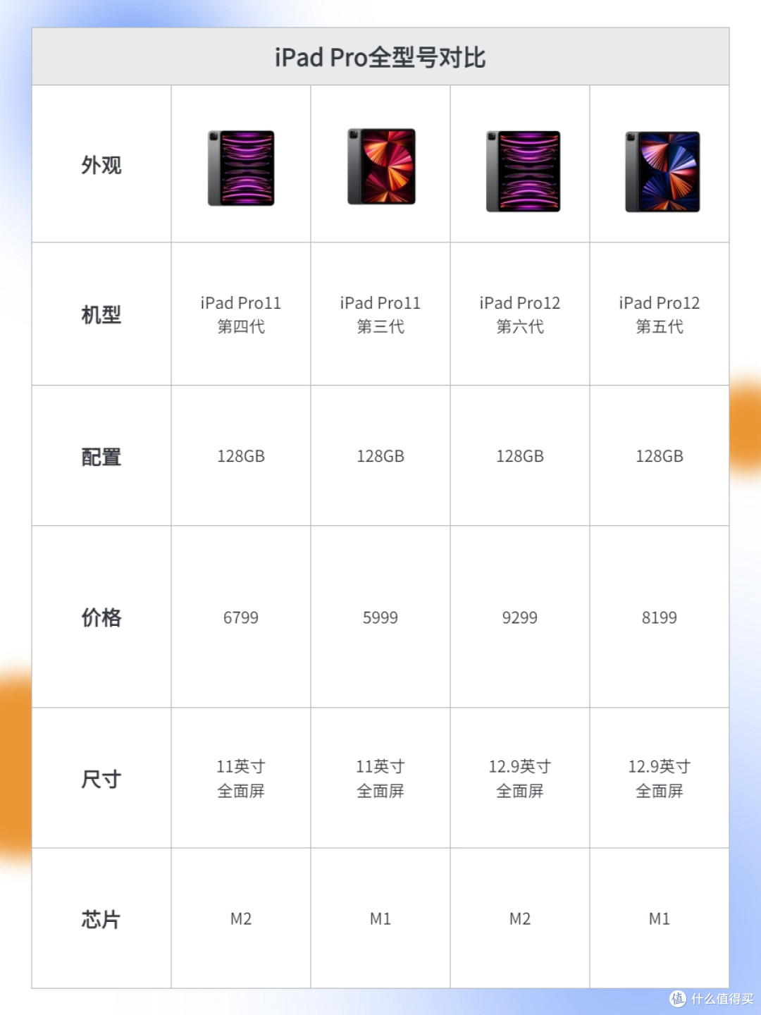 怎么看ipad型号是多少,怎么看ipad的型号和尺寸