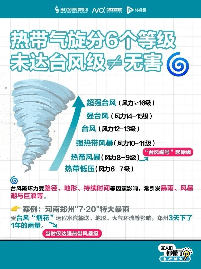 台风应急响应分为几个等级,台风应急响应一级是什么意思