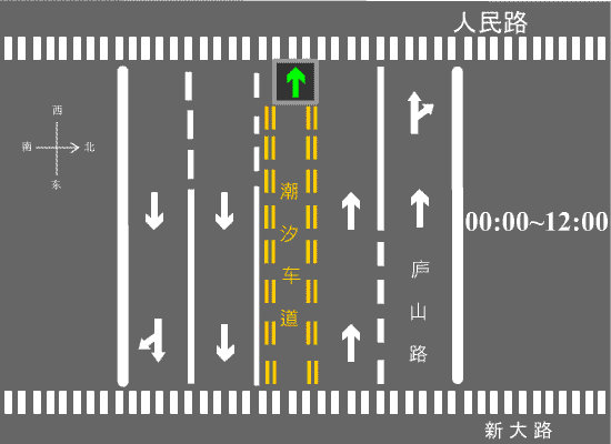 注意潮汐车道是什么意思,什么是潮汐车道,潮汐车道的标志有哪些