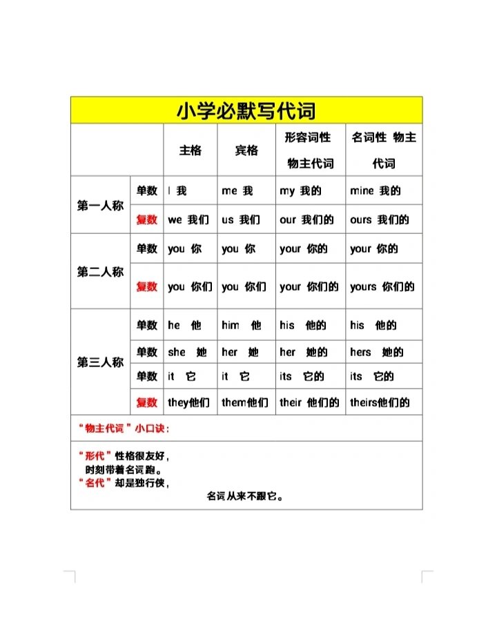 第一人称第二人称第三人称的区别,第一人称第二人称第三人称的区别英语