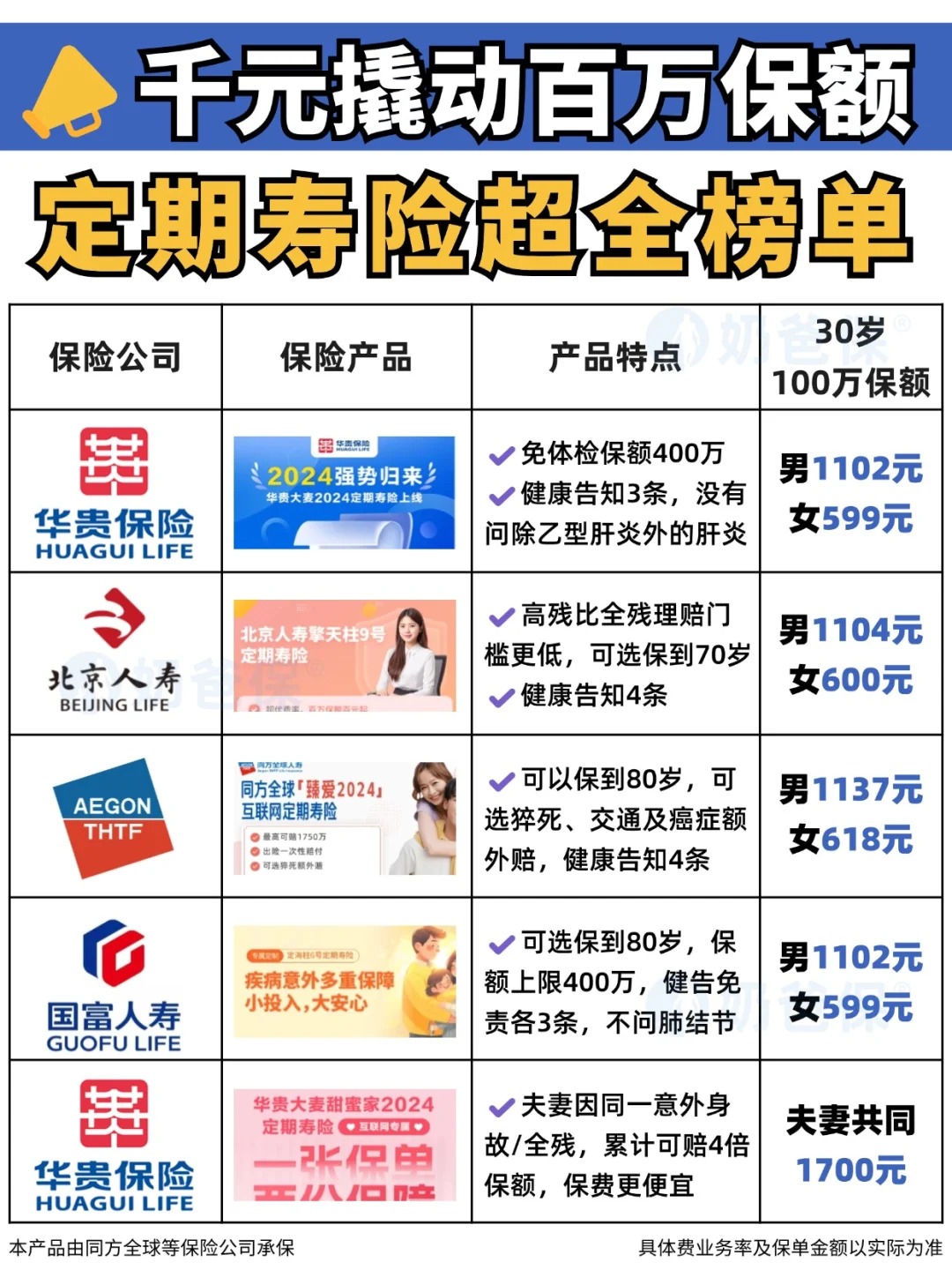 人寿保险险种介绍,人寿保险险种介绍怎么写