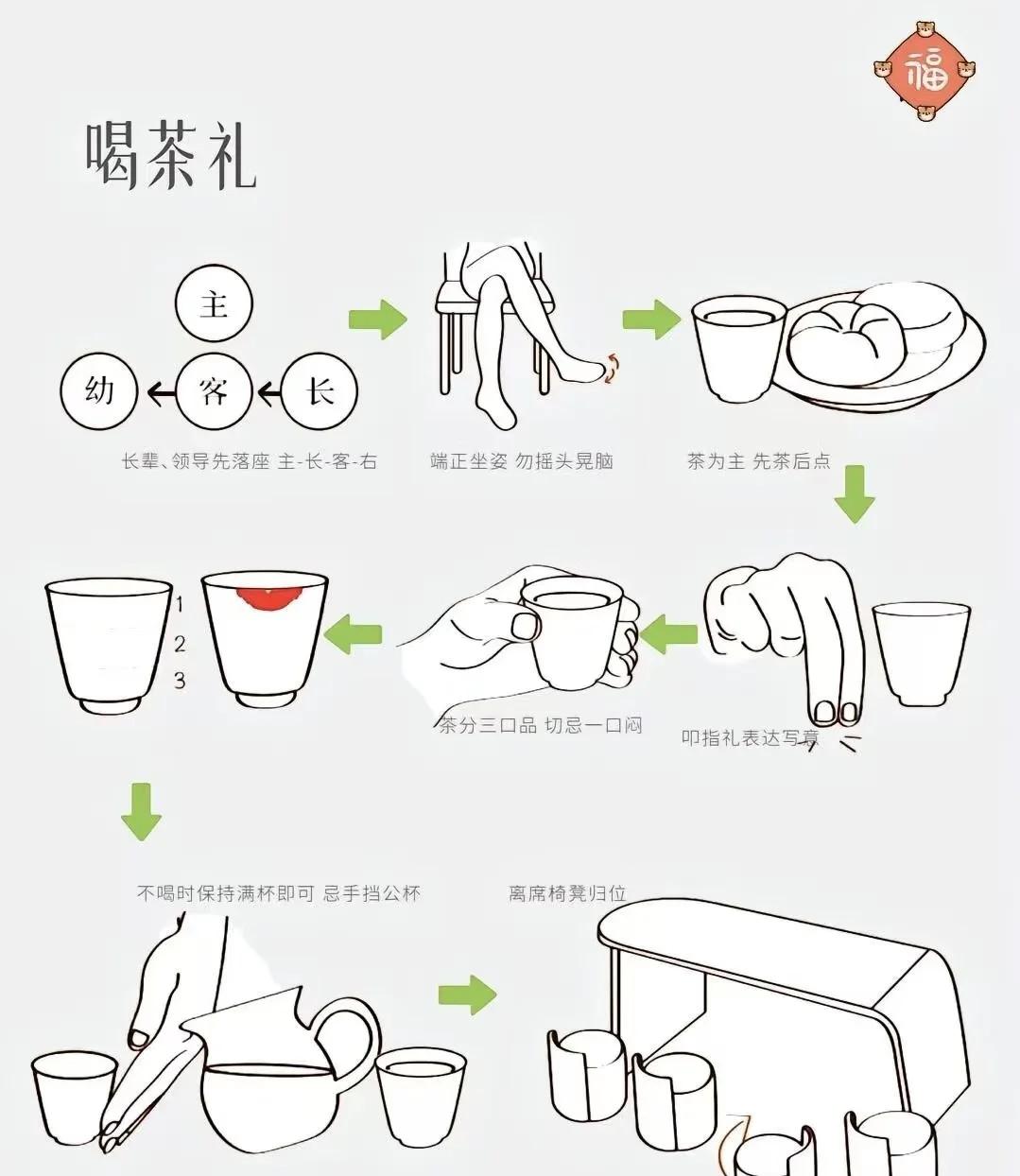 喝茶的规矩与礼仪,喝茶的规矩与礼仪ppt