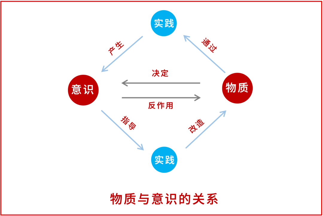 唯物辩证法的三大规律是什么,唯物辩证法三大规律以及各自的作用