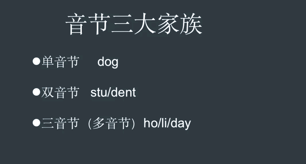 音节怎么划分,划分音节怎么划分