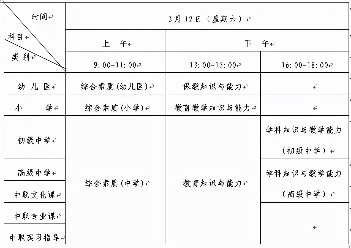 小学教师资格证考试科目,小学教师资格证考试科目怎么选择