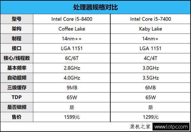 英特尔处理器排名英特尔cpu排行,