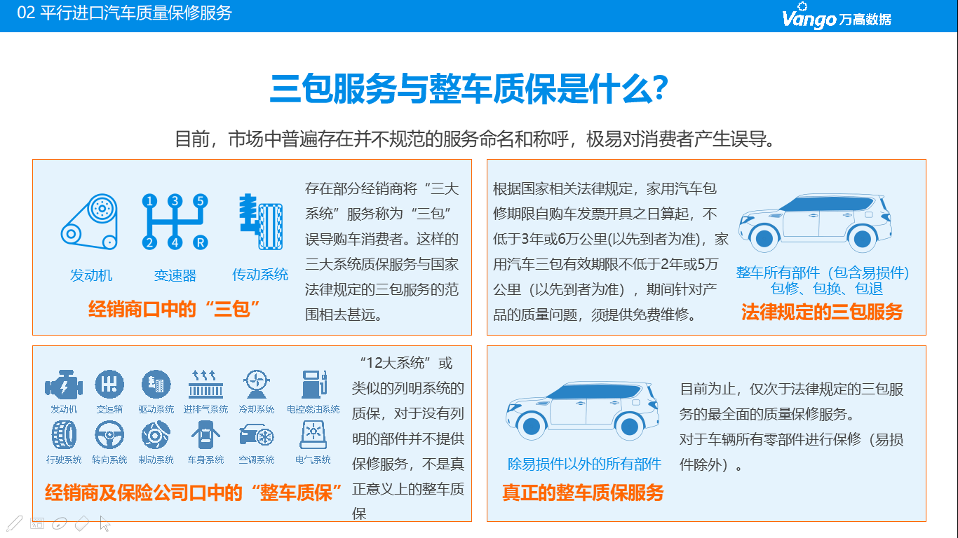 车辆三包期限是多久,汽车三包期限规定