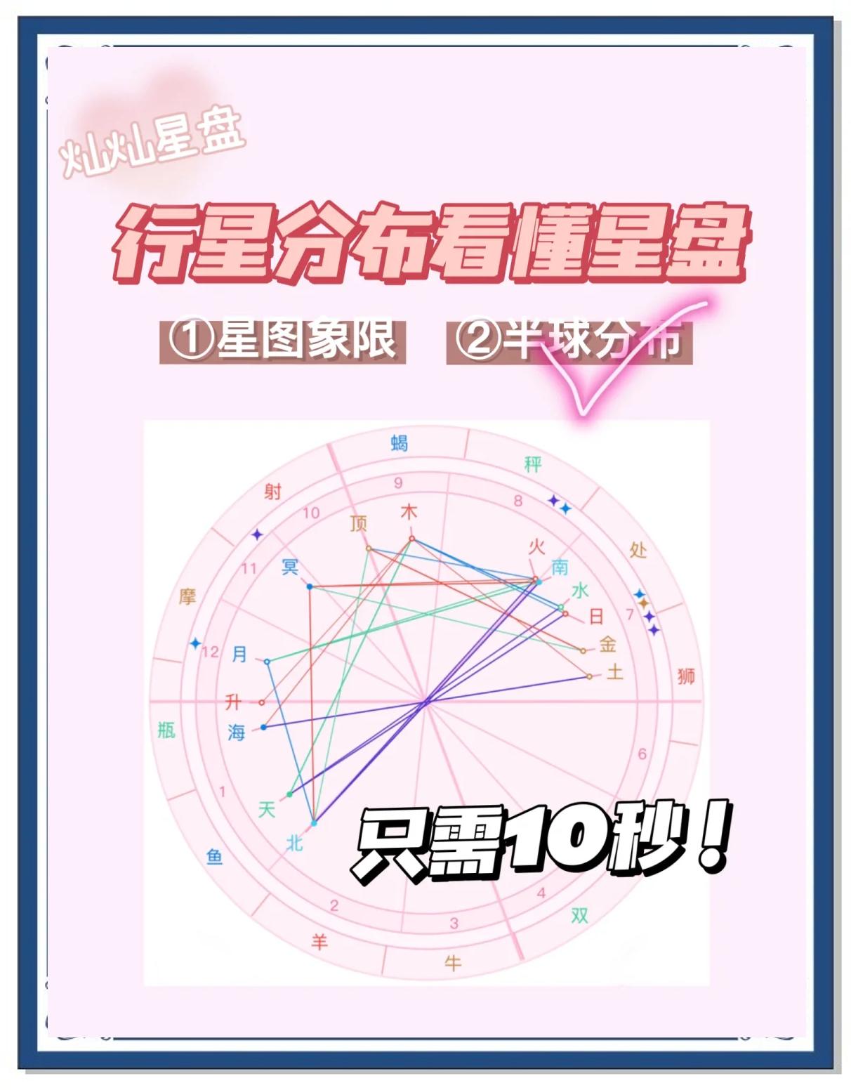 地球属于什么星,在太阳系中地球属于什么星