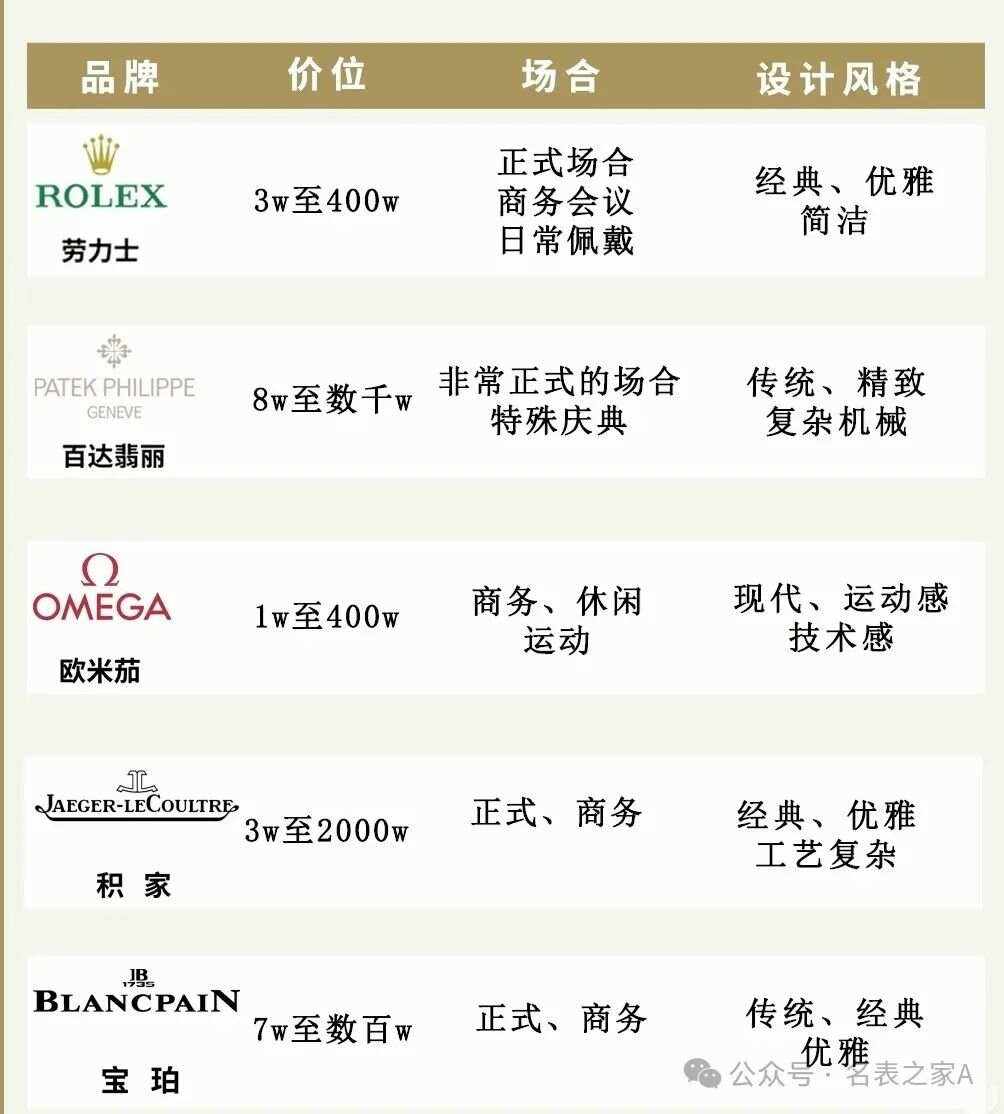 世界名表排名前三名的手表品牌,世界名表排名前三名的手表品牌是什么