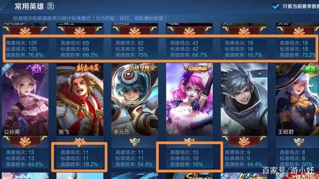 王者荣耀中嘲讽和沉默有什么区别?,