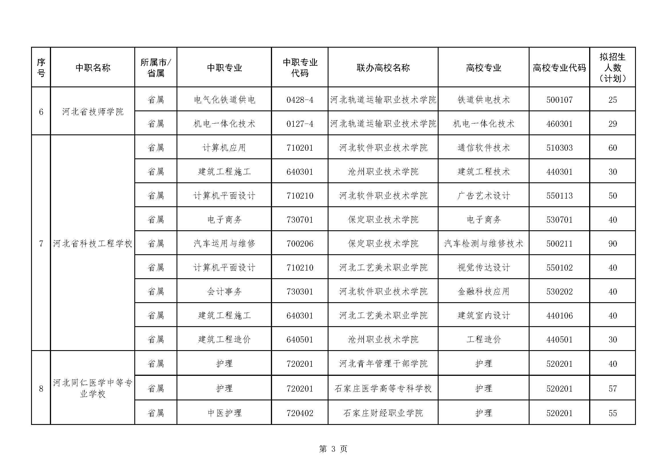 石家庄医学高等专科学校学费,石家庄医学高等专科学校学费多少