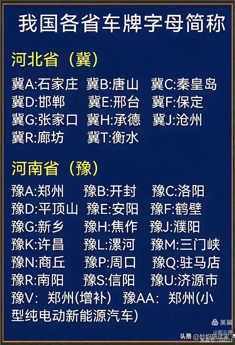 河南省车牌号字母顺序是怎么排列的,