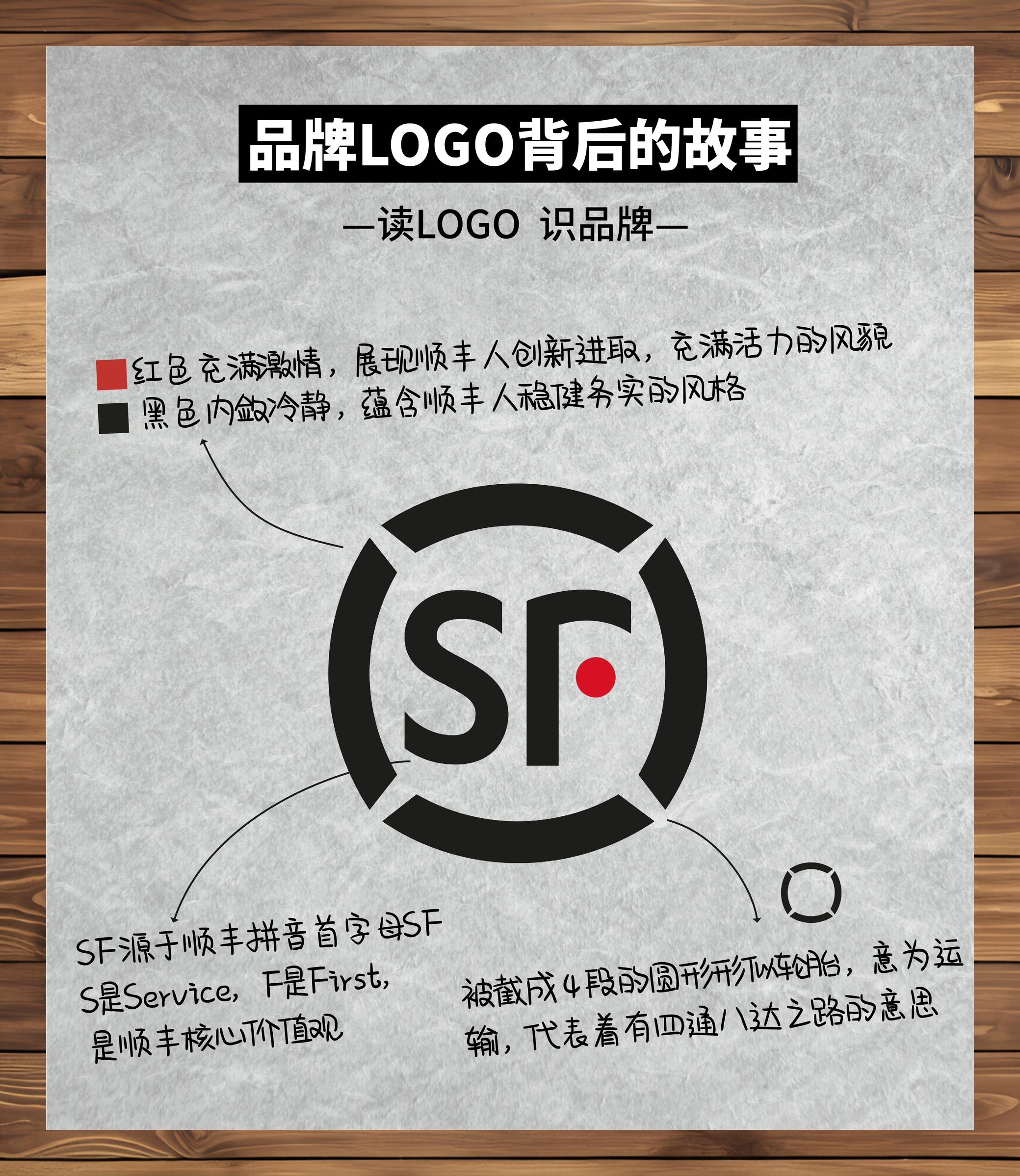 顺丰上市时间是什么,顺丰上市时间是什么时候