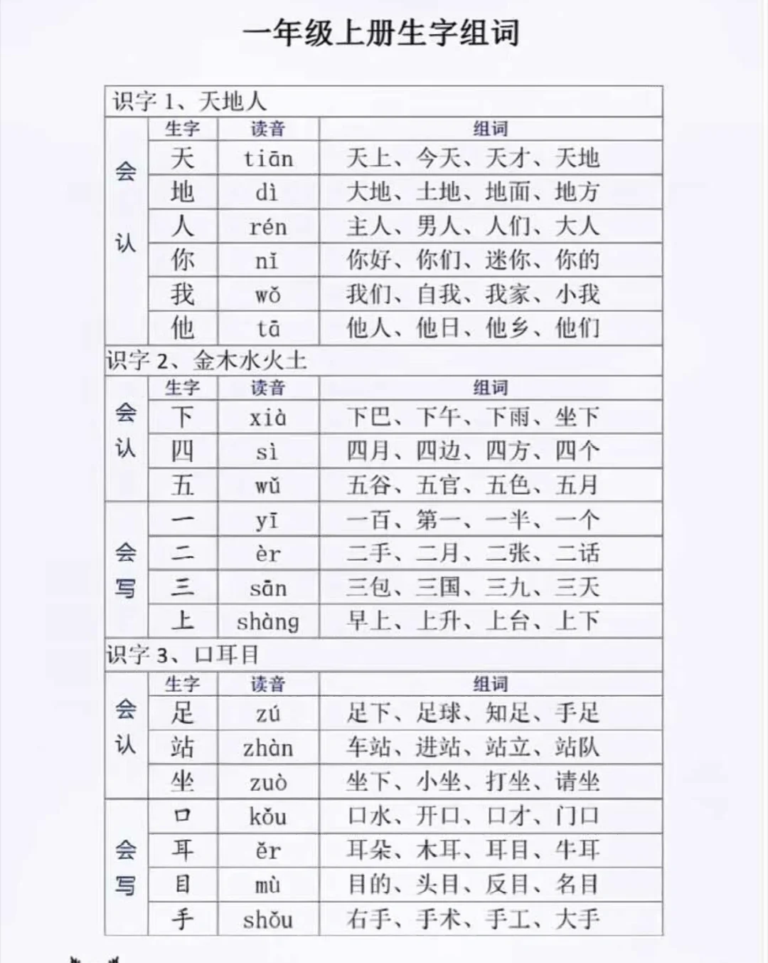 提字组词,提字组词大全