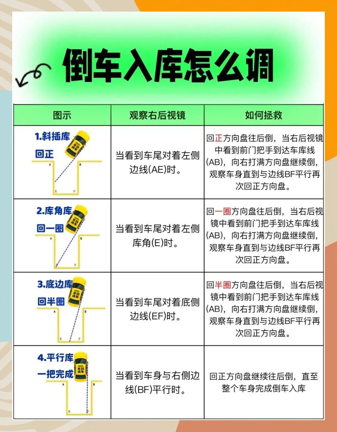 倒车入库讲解与技巧,倒车入库教程讲解视频