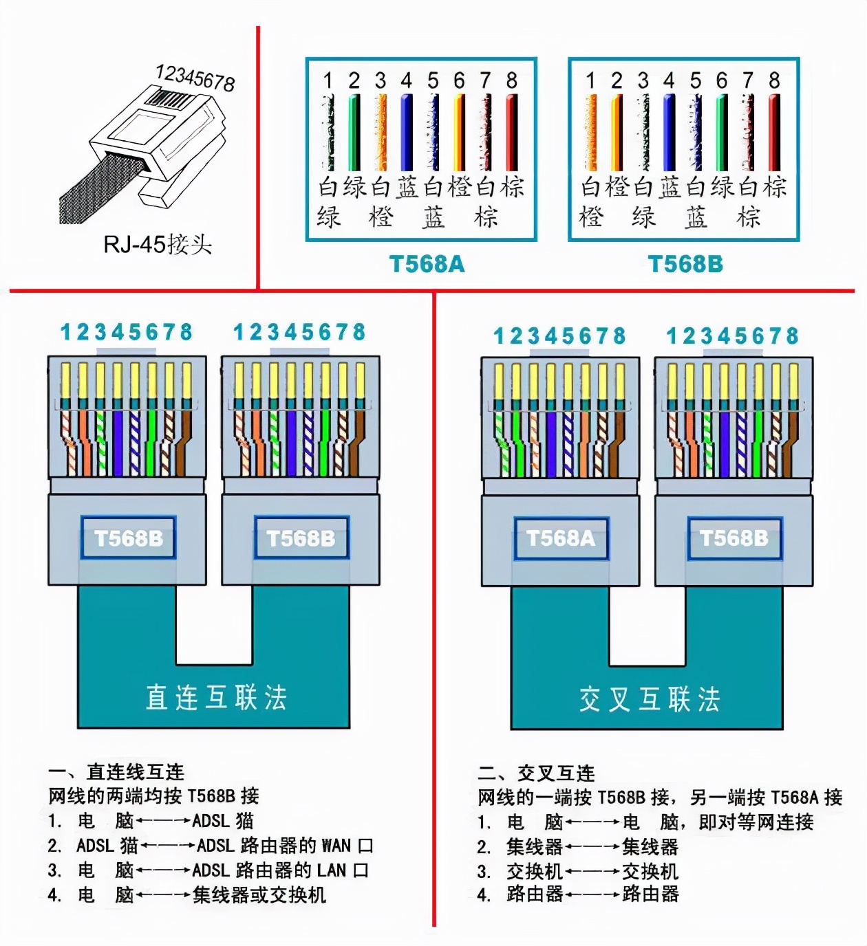 网线插头如何取以及网线接头的类型,