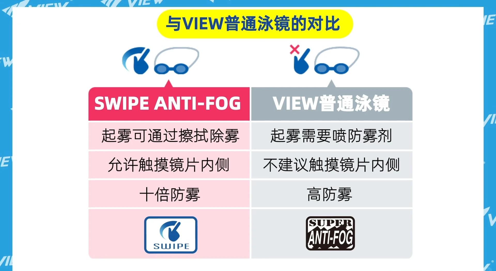 泳镜如何防雾小窍门,泳镜防雾小窍门牙膏