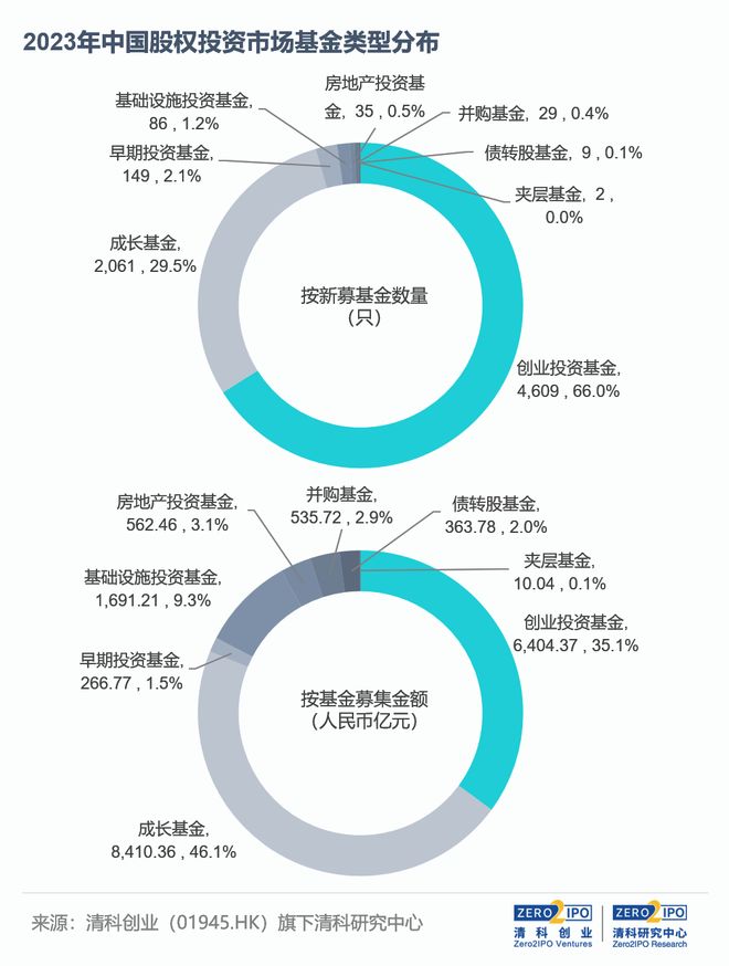 pe与vc的区别,股权投资pe与vc的区别