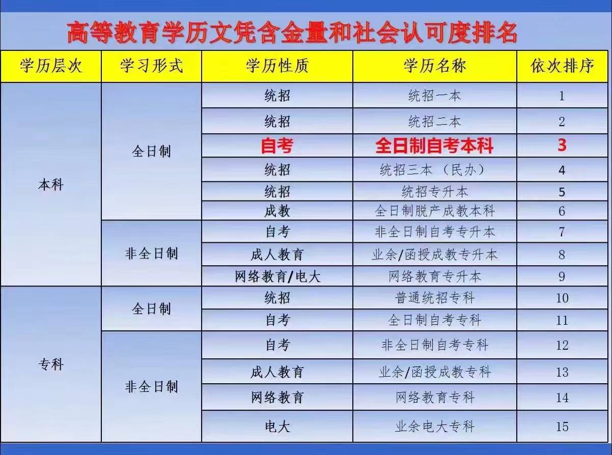 全日制本科学历意思解释,全日制本科学历证是什么意思