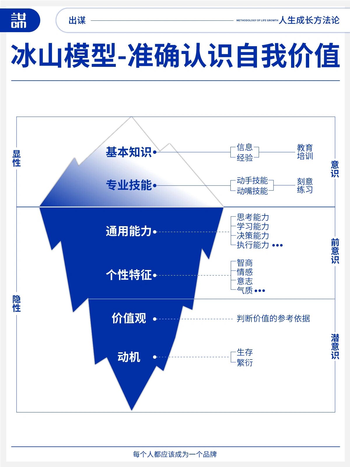冰山模型是什么,冰山模型是什么?