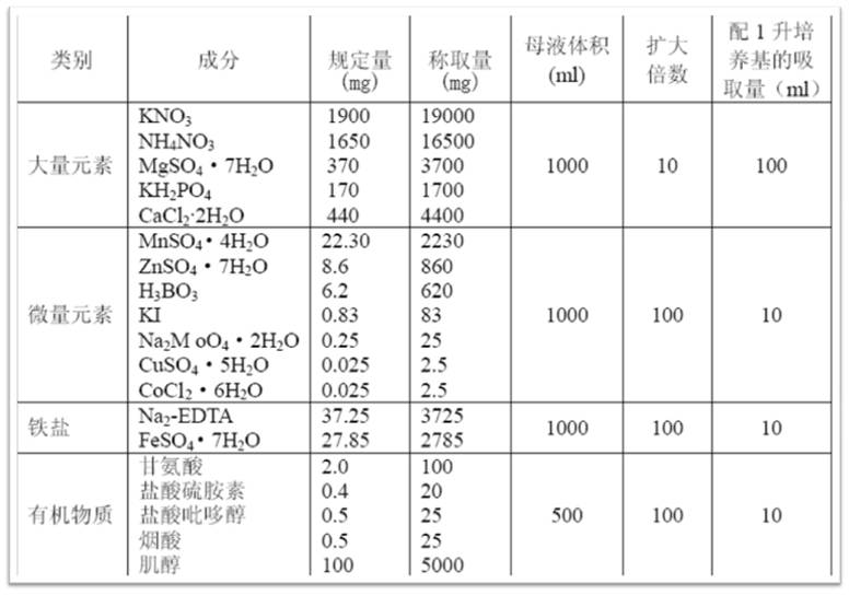 lb培养基配方,LB培养基配方大肠杆菌