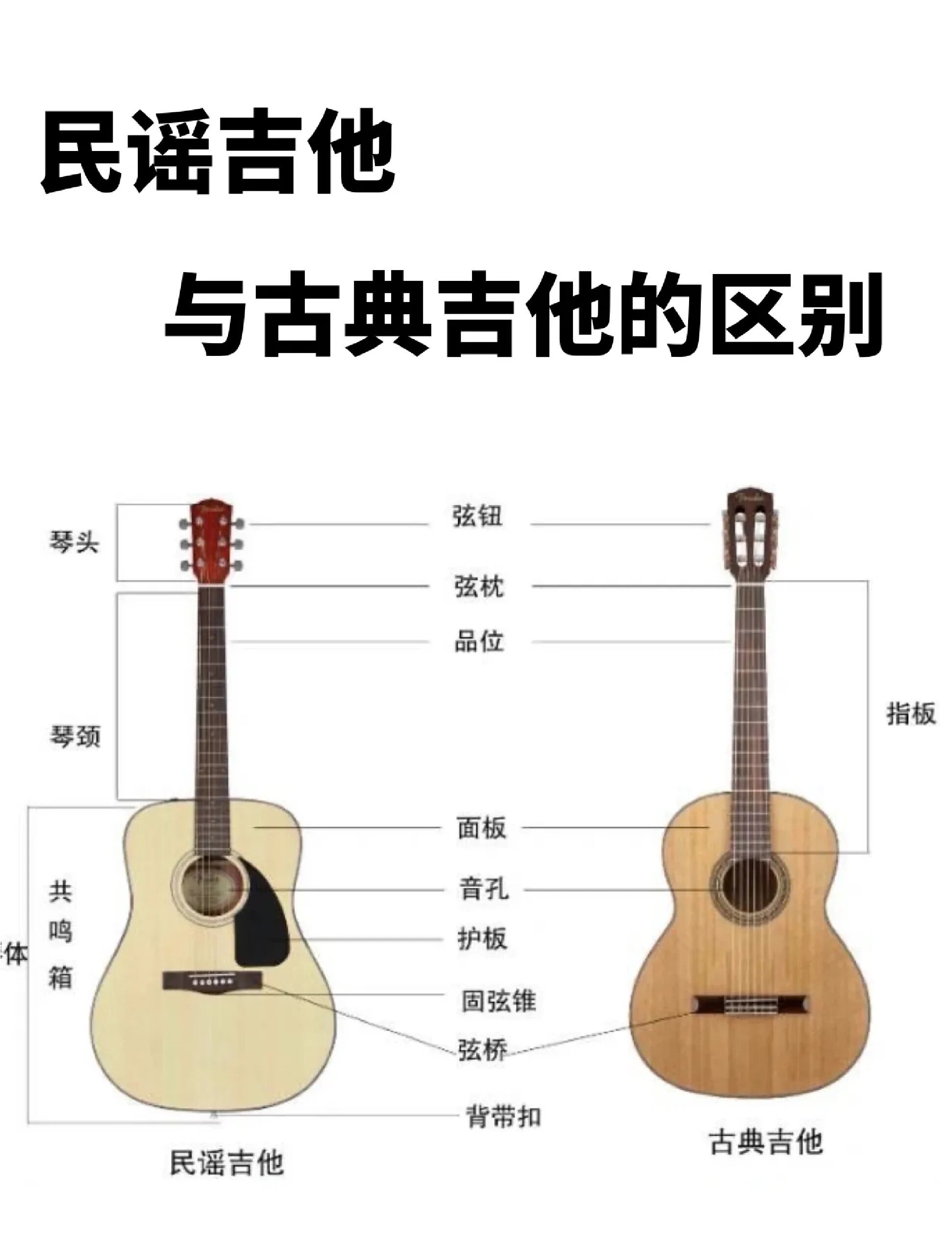 学习民谣吉他要多久,学民谣吉他需要多少钱一个月