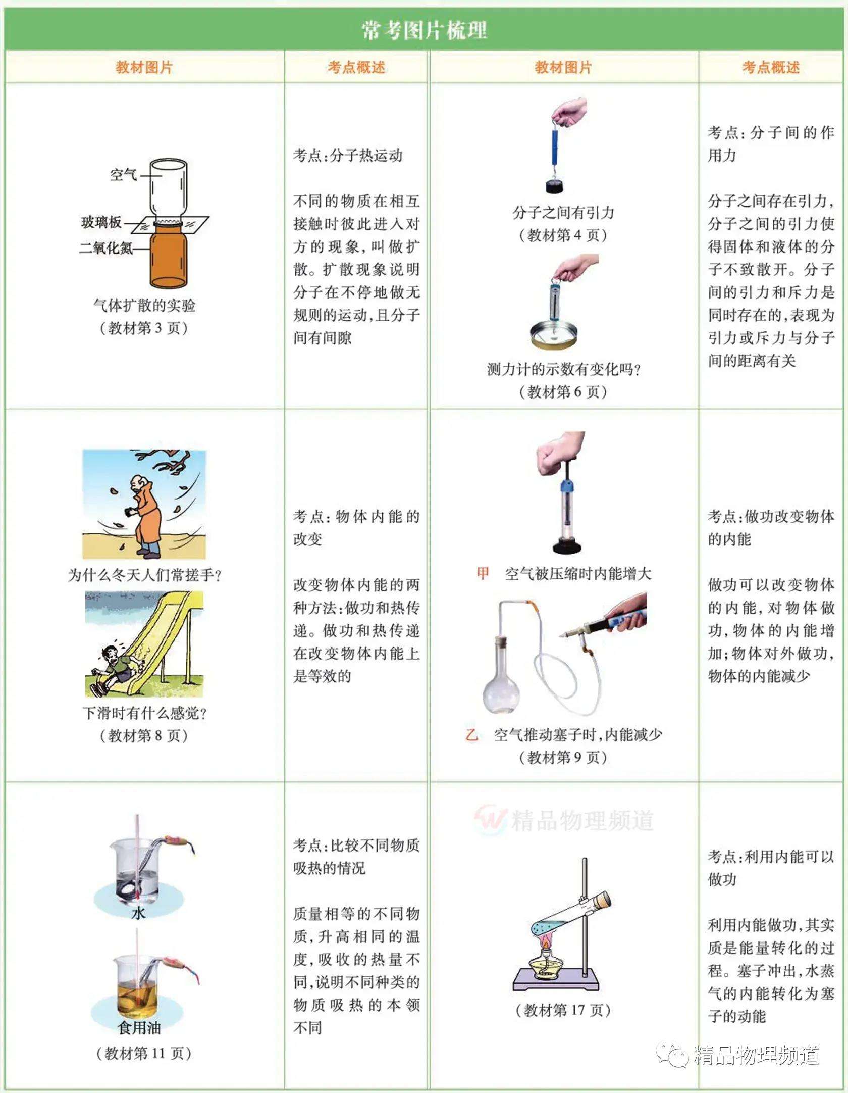 如何学好初中物理,如何学好初中物理200字