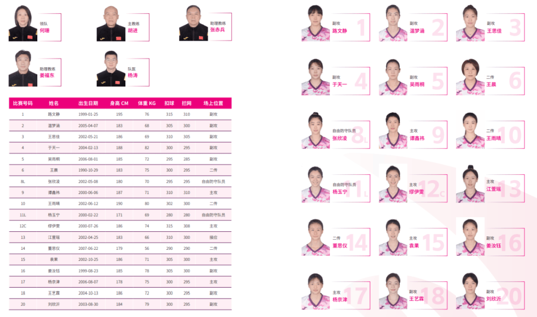上海女排新加入队员名单,上海女排新加入队员名单照片