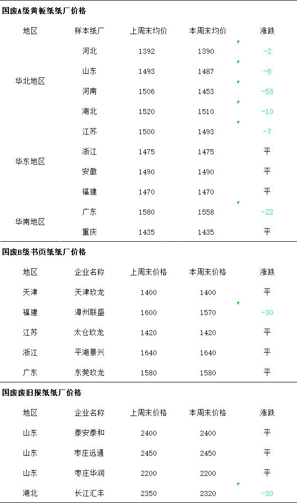 废纸现在回收多少钱一斤？,废纸回收多少钱一斤2020