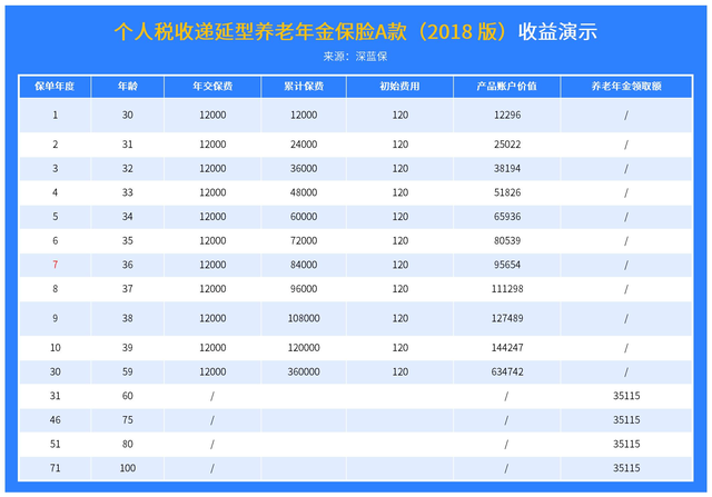 税延养老险是什么意思,税延养老险去哪儿买?怎么买?