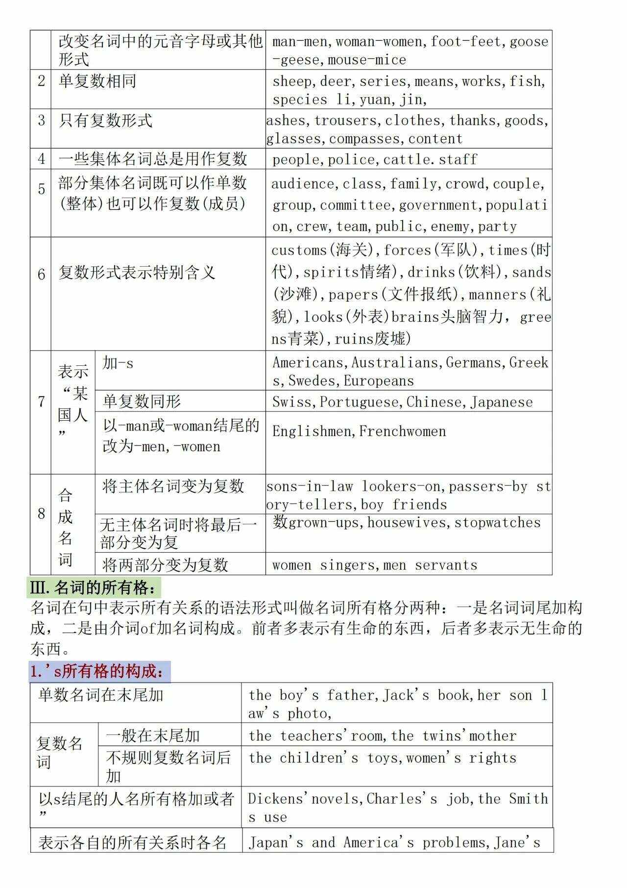 最基本的英语常识,最基本的英语常识有哪些