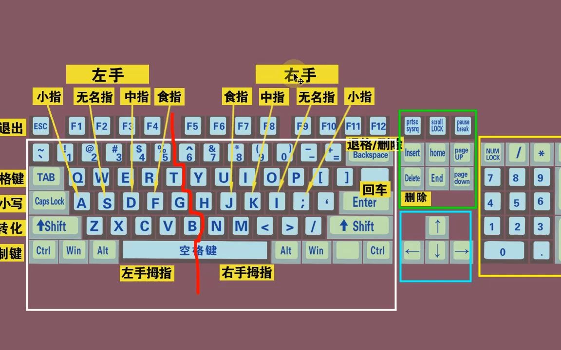 电脑如何打字电脑上打字怎么操作,
