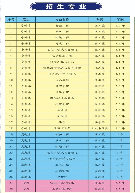 山东科技大学属于几本,山东科技大学是几本是211吗