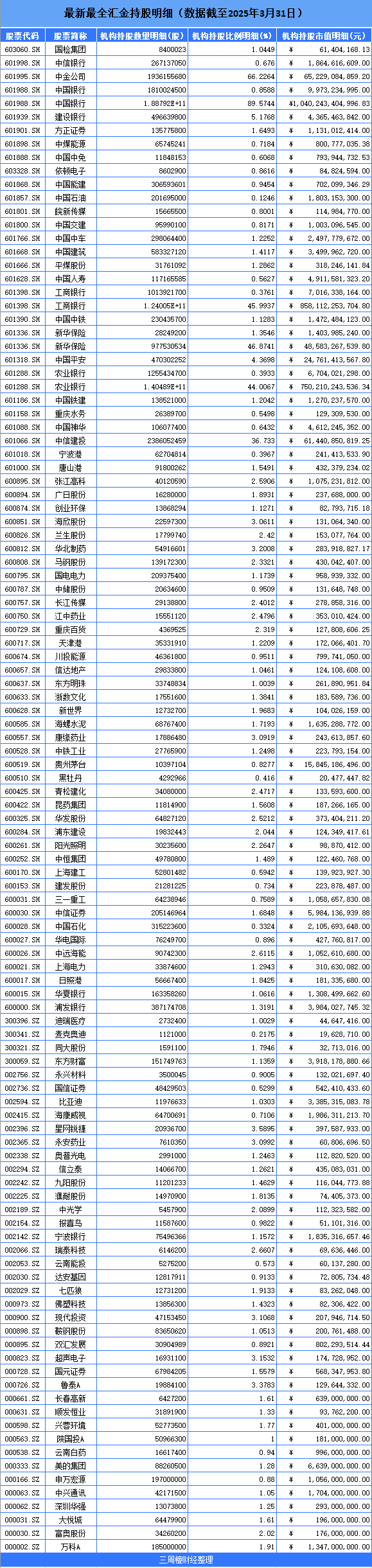 怎样看基金持仓情况,怎样看基金持仓情况数据