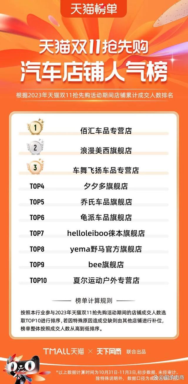 淘宝网双十一销售额,淘宝网双十一的销售额