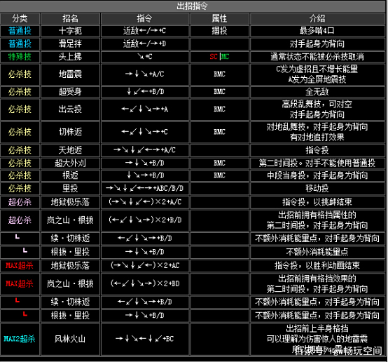 k历代出招表,kensou出招表