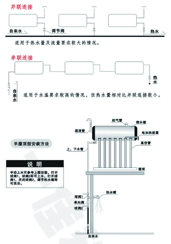 太阳能热水器使用步骤,太阳能热水器使用步骤图片