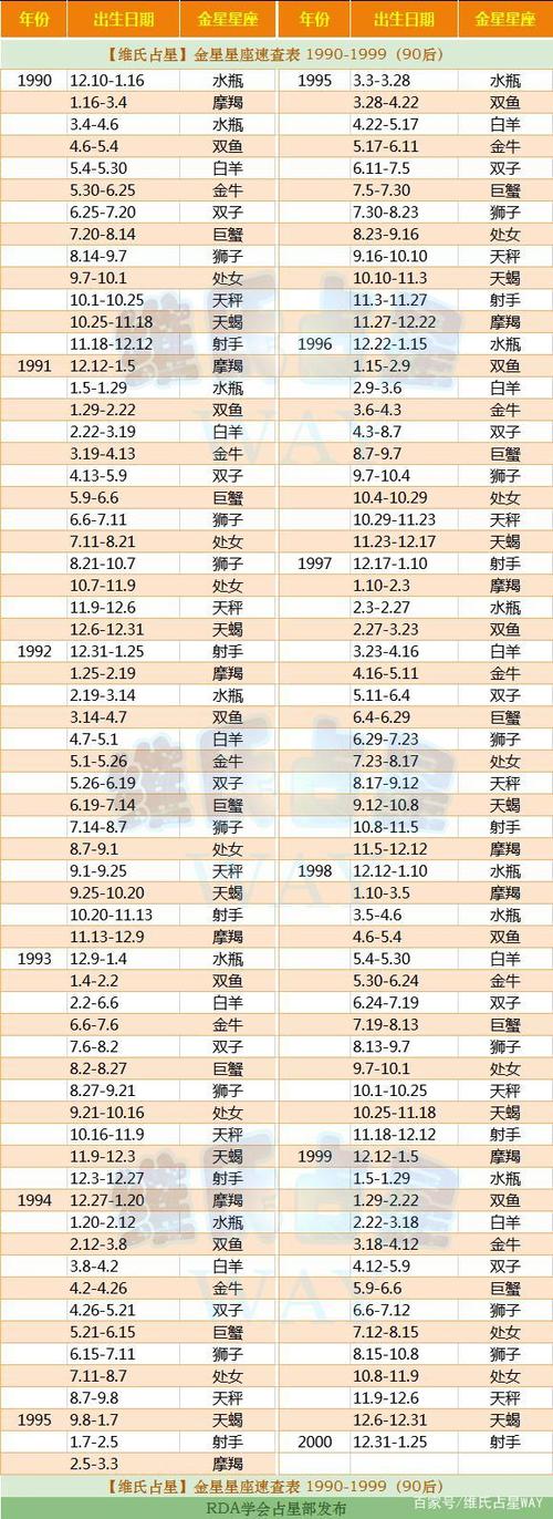 农历1月24日是什么星座,1980年12月28日是什么星座