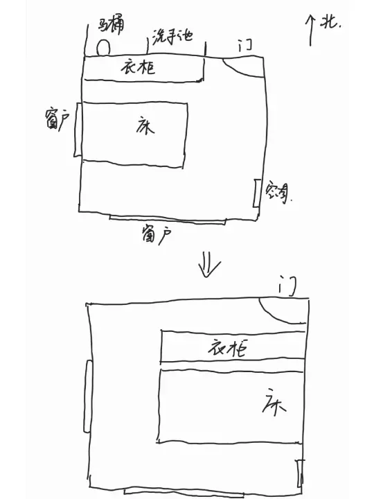 床朝哪个方向好,属羊的睡床朝哪个方向好