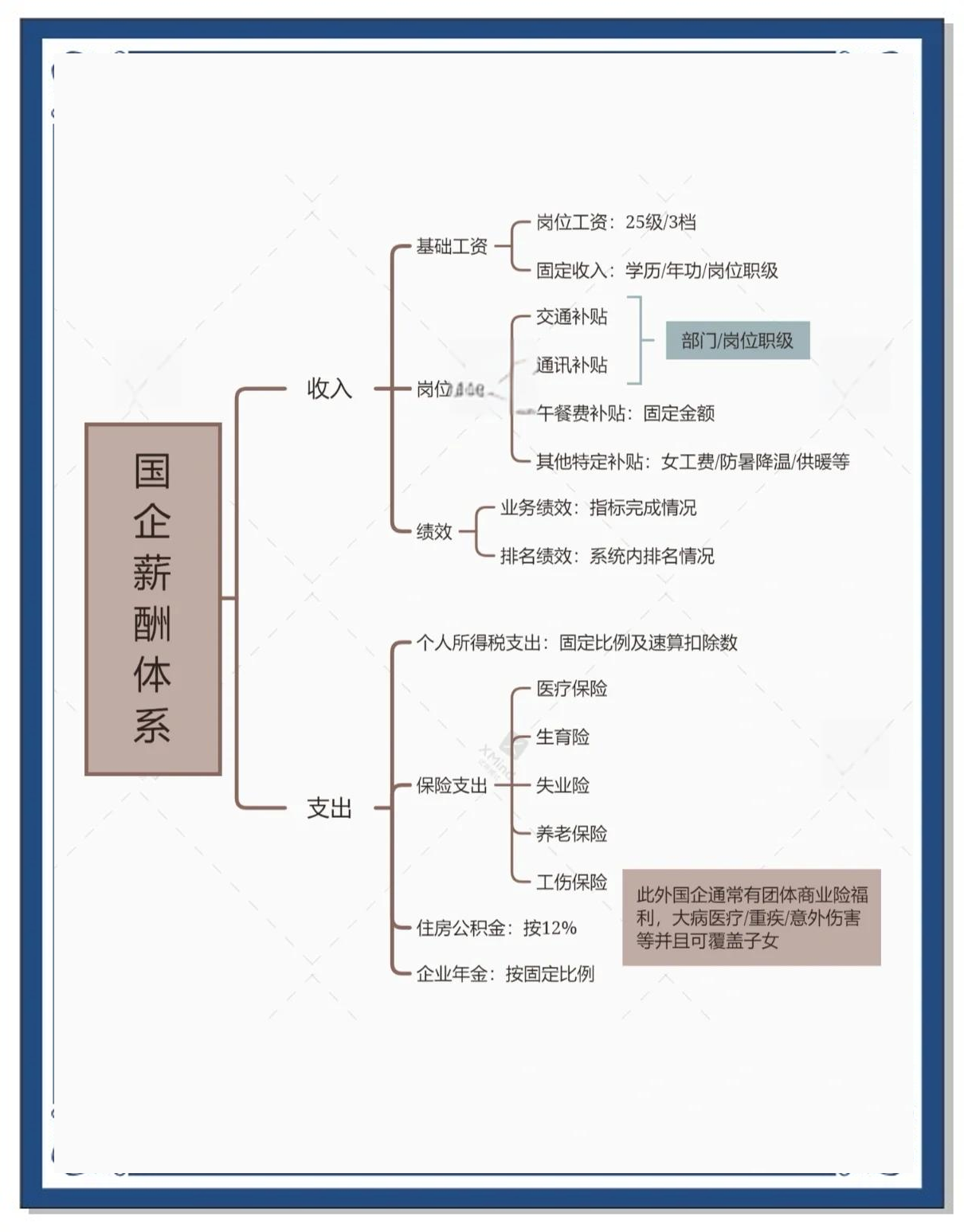 职工工资总额的组成内容主要有,职工工资总额的组成内容主要有哪些?