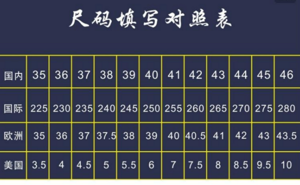 255的鞋子是多少码,男鞋255是41还是42