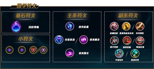 lol换皮怎么弄,lol皮肤切换技巧