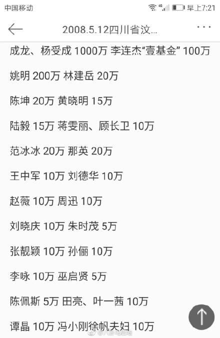 四川地震捐款名单排名,四川大地震各国都捐了多少款