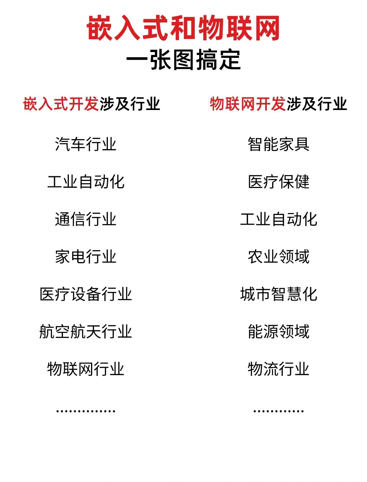 物联网工程的就业前景,物联网工程的就业前景分析