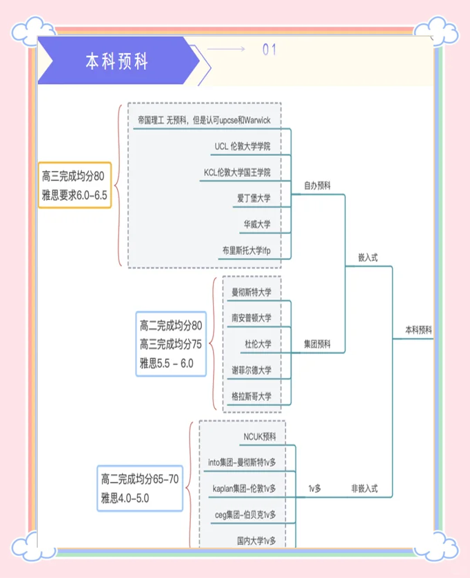 预科是什么,预科详解,