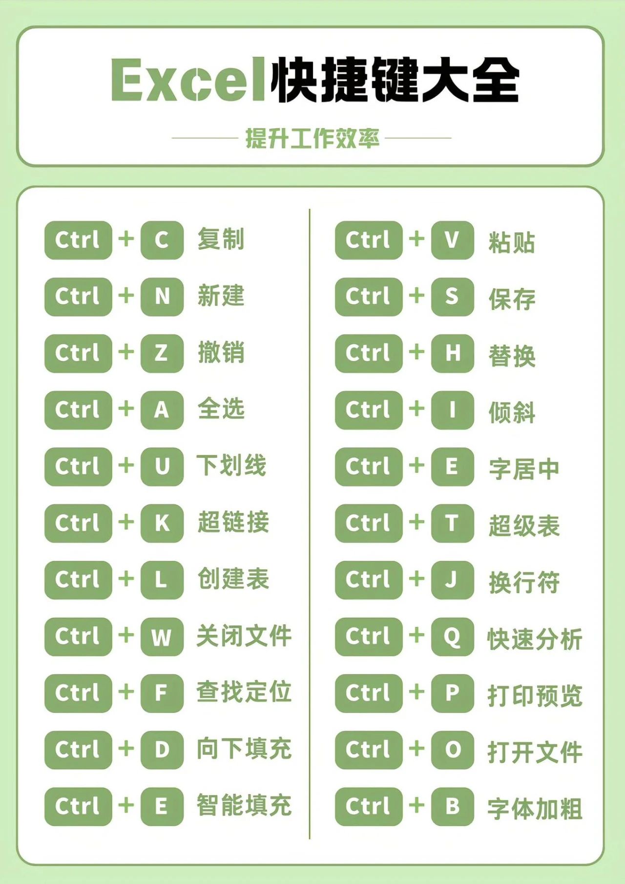 复制粘贴的快捷键分别是什么,复制的快捷键是哪个粘贴的快捷键